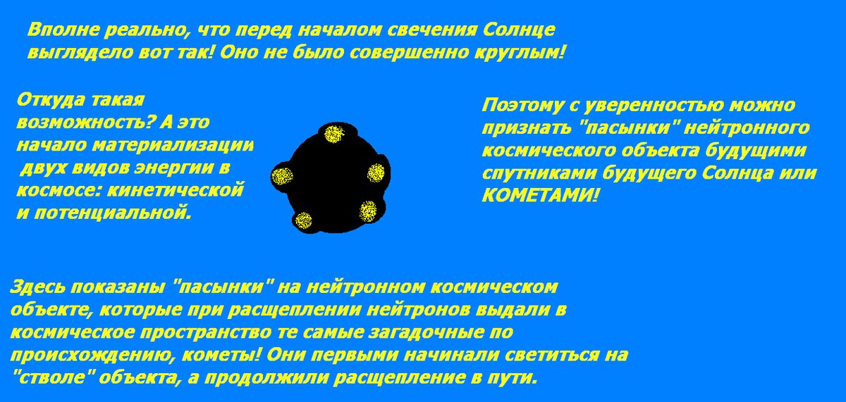 На этом рисунке показан сформировавшийся нейтронный космический объект, готовый к началу расщепления нейтронов на протоны и электроны. Заметим сразу, что протоны - работают на массу, а электроны на скорость. Эти два понятия пройдут Красной нитью сквозь всё дальнейшее расследование вплоть до происхождения двух великих миров: растений и живых организмов. Интересно, что растения не могут "работать" на скорость, то есть, передвигаться по планете, а живому организму это даётся как так и надо! Да, человек, словно огромный электрон, может стремительно двигаться! А растение, словно протон, легко владеет образованием массы!                                                       
 Но вернёмся к рождению Солнца. Это путь огромного периода времени! Какова первичная единица в зарождении нейтронного объекта, который должен затем начать расщепление, а значит светиться Солнцем? Это фотон и энергетическая волна. Наверное, как имя и отчество! Фёдор Фёдорович!