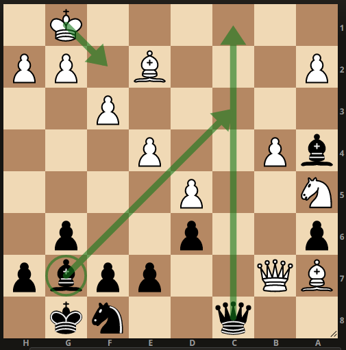 Рисунок 1. Ход черных