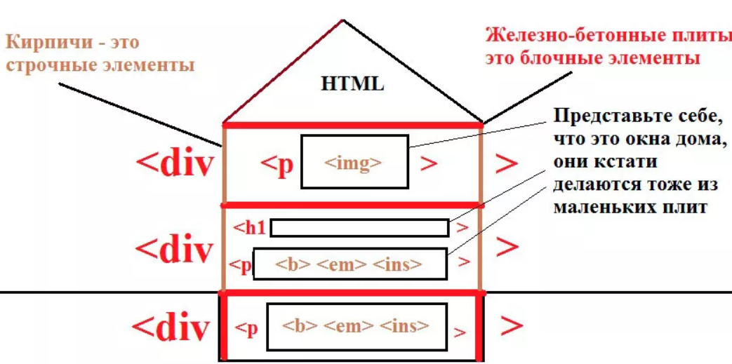 Как сделать блоки в html и css с картинками