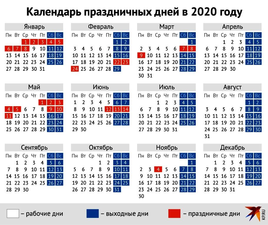 С какого числа работают банки в январе. Календарь праздников. Праздничные дни в 2020 году в России. Даты праздников в 2020 году в России. Календарь праздничных дней 2020