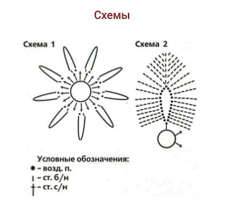 Прихватка звезда крючком