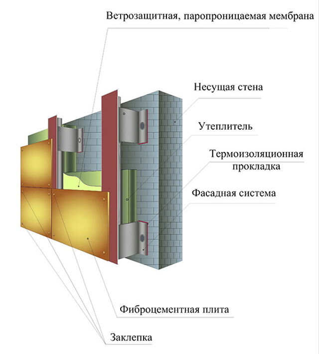 Металлосайдинг для фасада. Купить металлосайдинг для фасада в Москве, цена за м2