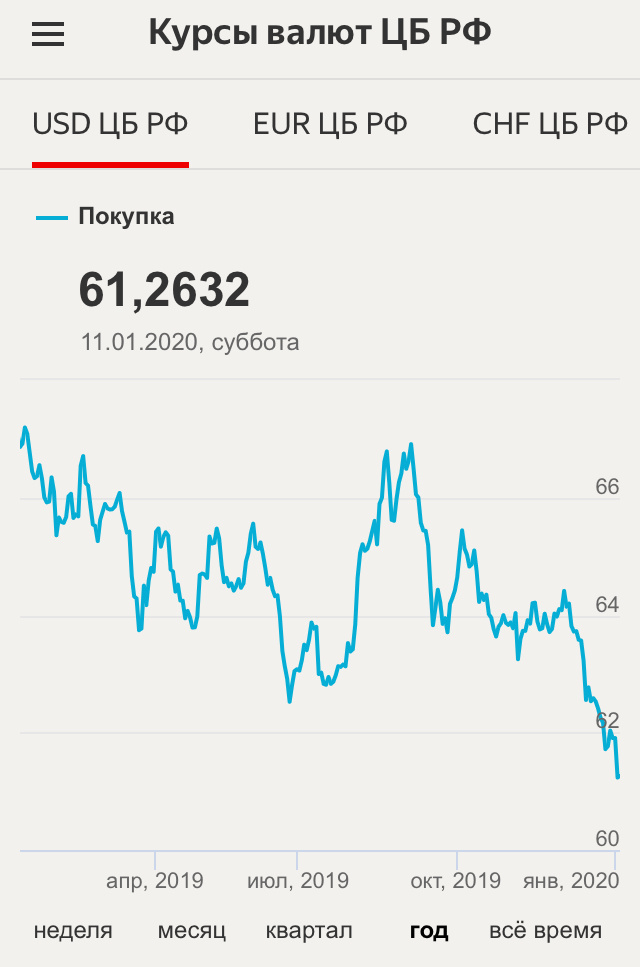 Источник: yandex.ru