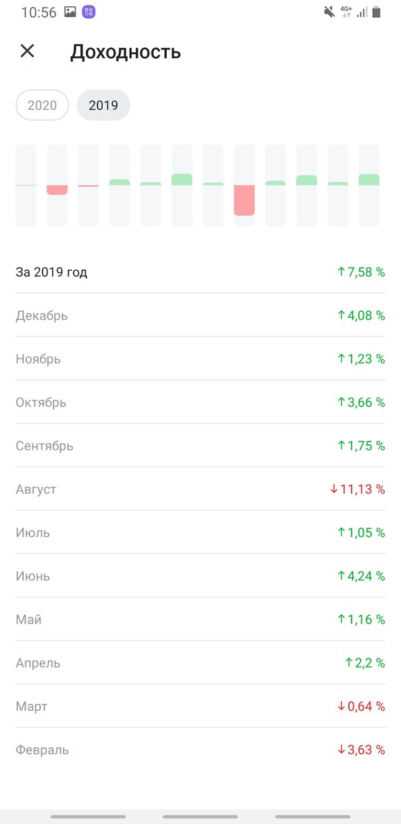 Используеться скрин из ТинькофФ  Инвестиции. (Не реклама)