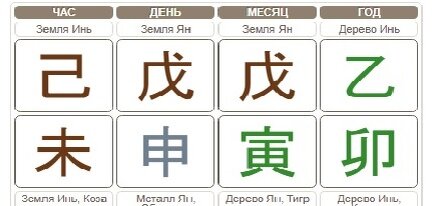 верхняя таблица-все о вас