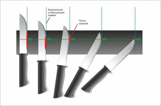 Как точить ножи – 7-шаговая инструкция для новичков с фото и видео