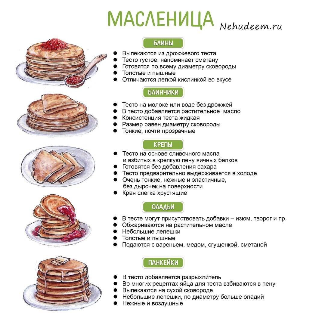 Проект по технологии на тему блины оладьи блинчики