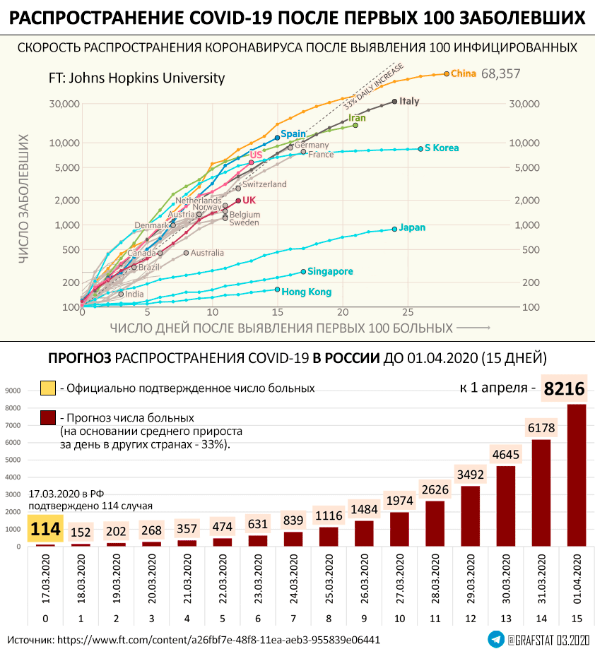 Распространение коронавируса