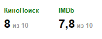 Оценка на кинопоиске и IMDb