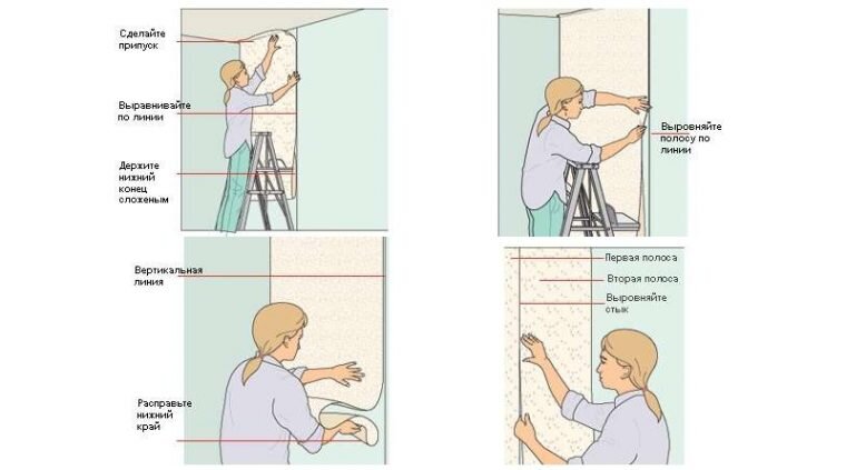 Клеить обои в углах: отделка внутренних и внешних углов