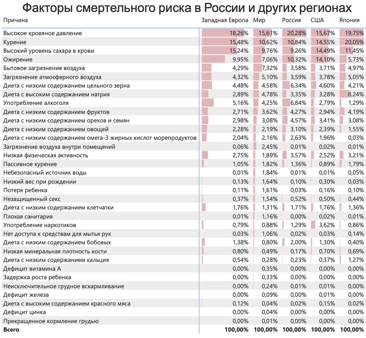 Факторы смертельного риска в России и отдельных странах, 