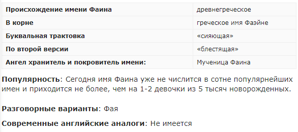 Значение имя фаина проект 3 класса Значение имя фаина проект 3 класса