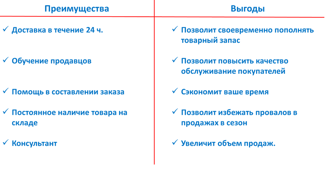 Выгода преимущество сканворд 7