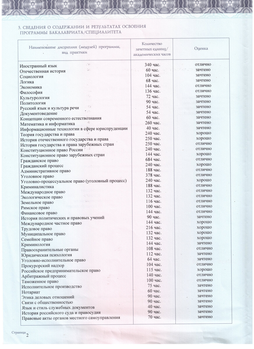 Диплом без троек, конечно, льстит самолюбию, но, простите за банальность, полученные знания оказались для меня куда важнее. Причем, в чисто практическом аспекте. 