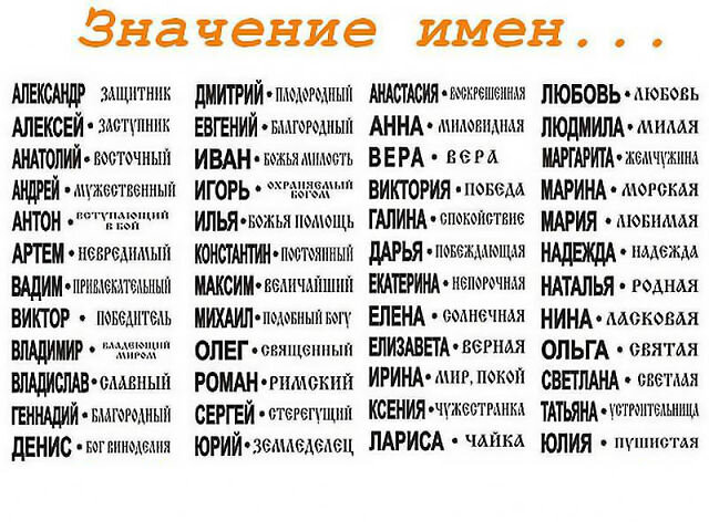 Богдан,Борис,Вадим,Валентин, Валерий, Василий,Виктор,Виталий, Владимир, Владислав, Всеволод, Вячеслав.