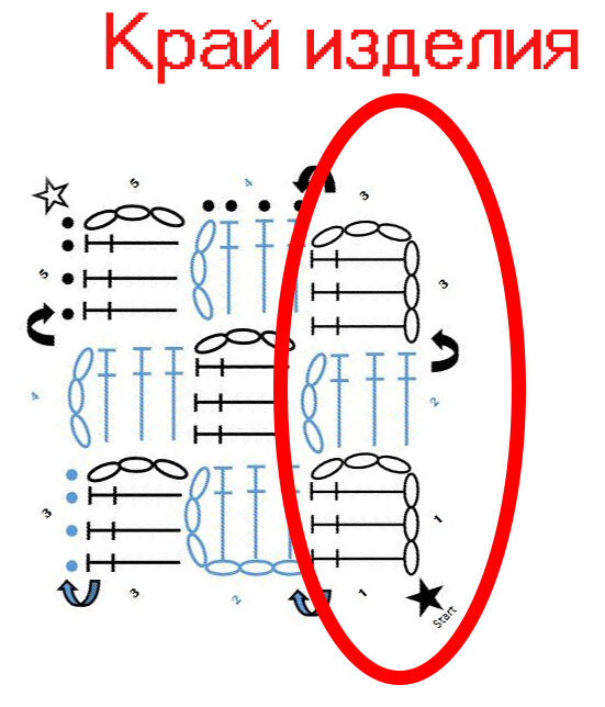 Схема обвязки крючком изделий