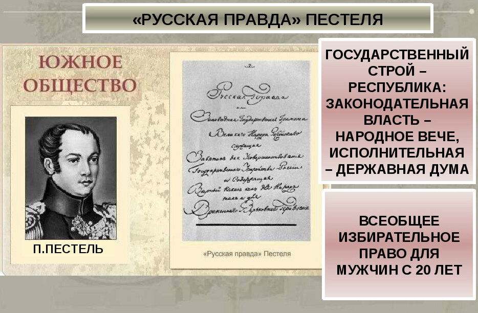 Южное общество программа пестеля. Южное общество русская правда п.и Пестеля. Программа Декабристов русская правда. Программа Южного общества Декабристов русская правда.