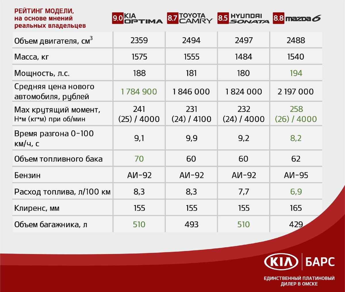 духовой шкаф газовый расход газа м3 ч