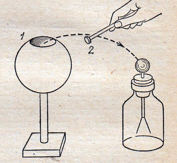 Рисунок электроскопа. Электроскоп Кольбе. Самодельный электроскоп. Баночный электроскоп. Домашний электроскоп.