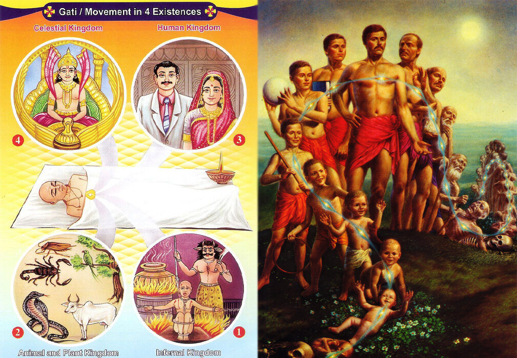 Иллюстрация реинкарнации (в джайнизме слева)