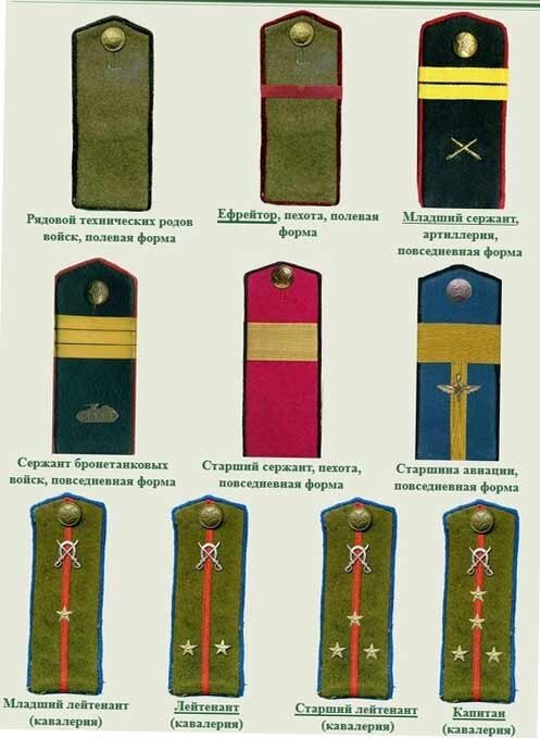 Погоны времен вов 1941 1945 картинки