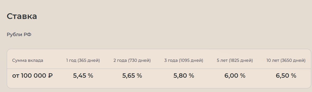 источник resocreditbank.ru