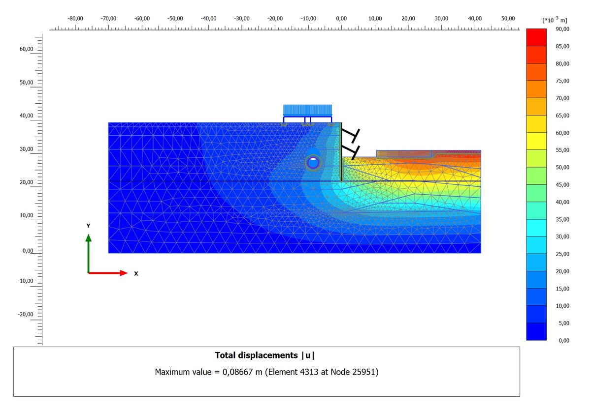Геотехнический прогноз (оценка) влияния строительства на окружающую застройку