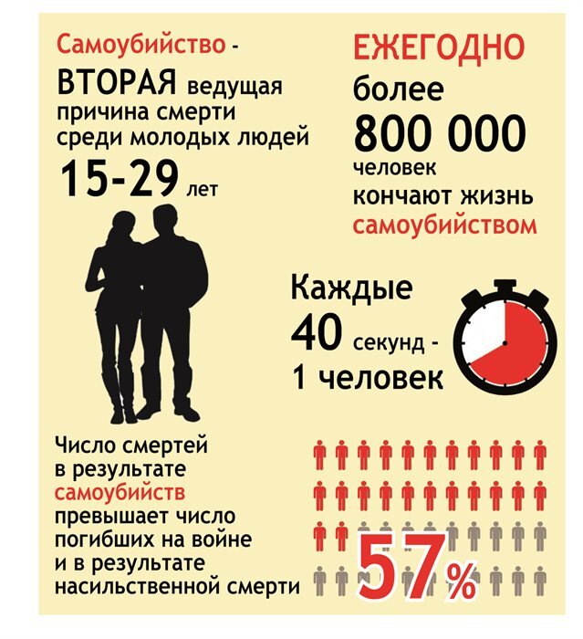 Статистика