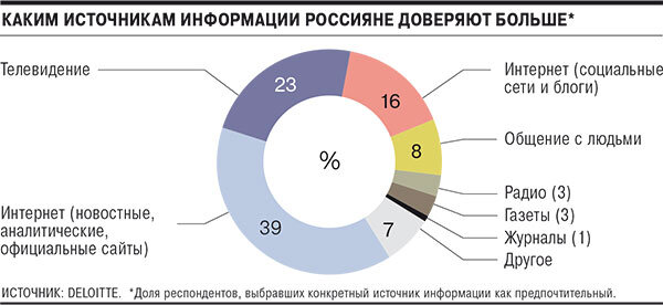 Источник DELOITTE