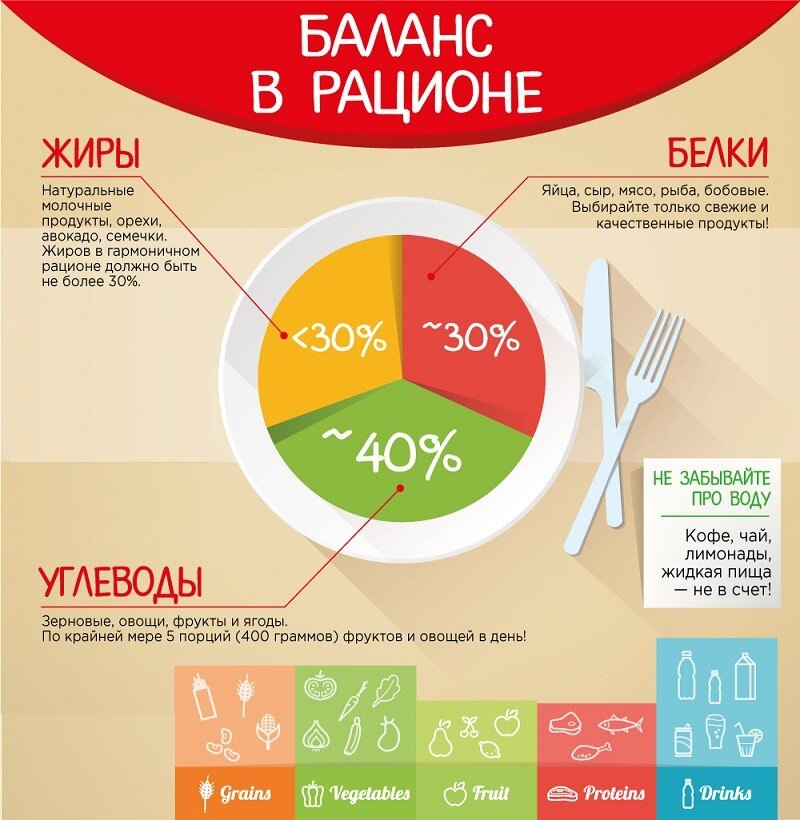 Здоровое Меню. Таблица калорийности и химический состав продуктов питания.