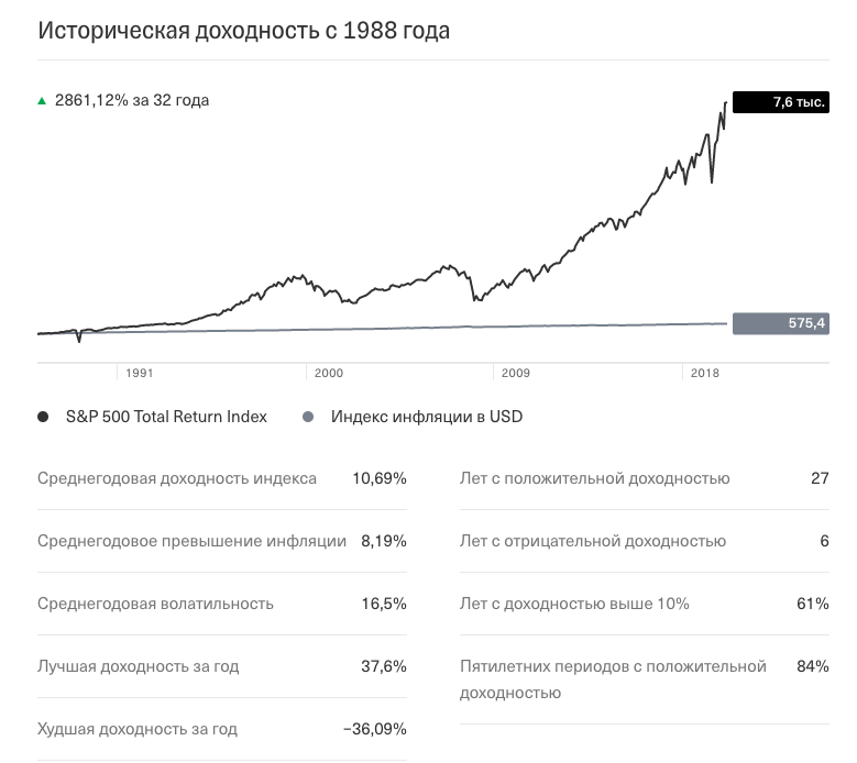 [caption id="attachment_7253" align="aligncenter" width="779"] Индекс полной доходности - S&P 500 Total Return Index[/caption]