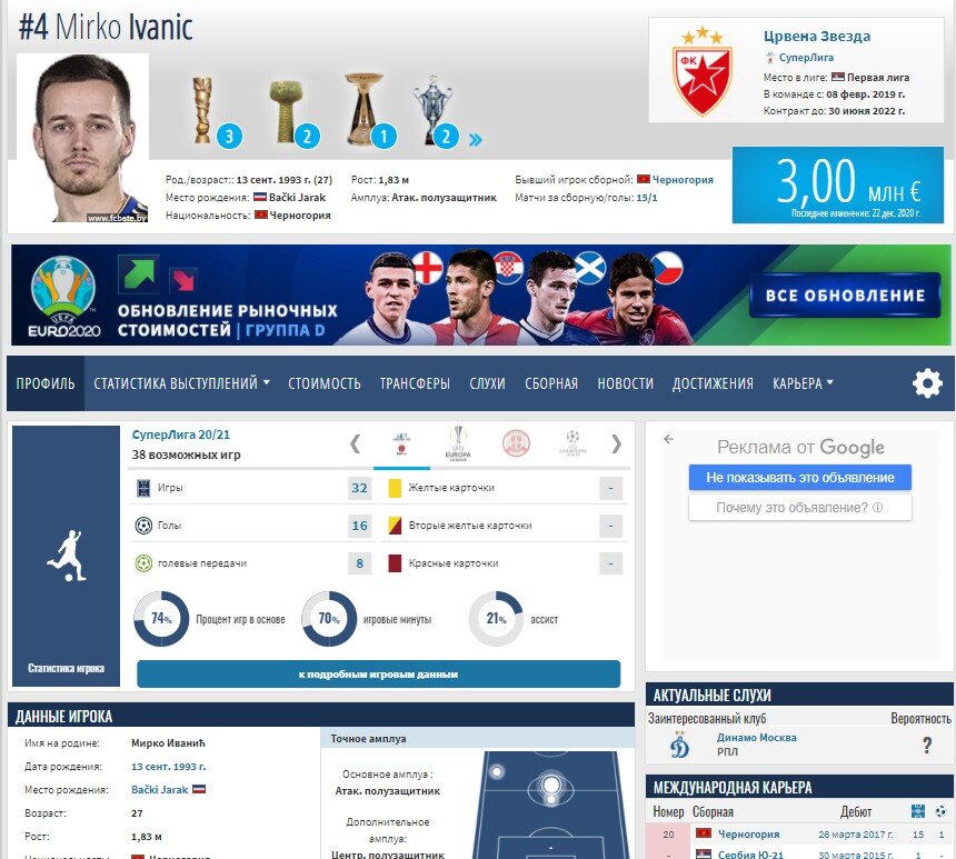 Профиль Иванича. Скрин из трансфермаркта