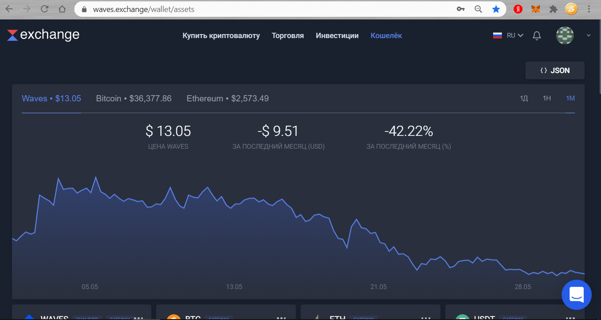 Биржа Waves.Exchange