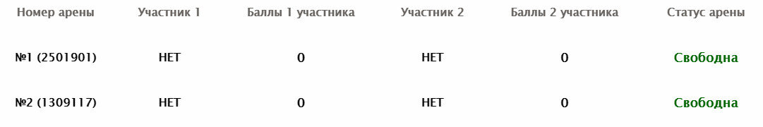 Скриншот состояния 2-ух арен, сделанные 29 июня 2021г.