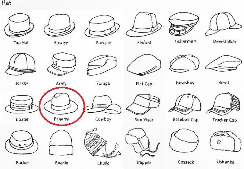 Распространенные виды головных уборов