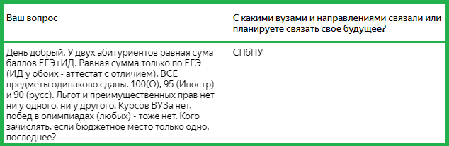 Скриншот вопроса