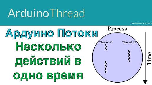 Включение и выключение светодиода от пульта Ардуино