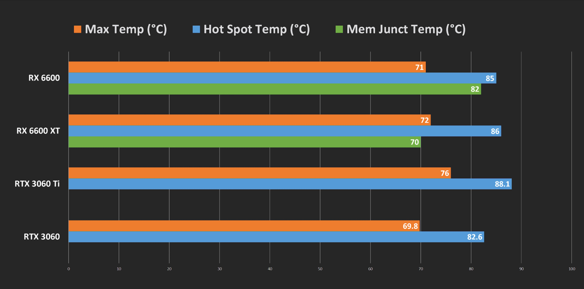 Наконец-то появились игровые тесты! RX 6600 без XT против желанной RTX 3060, удивился отрыву в производительности