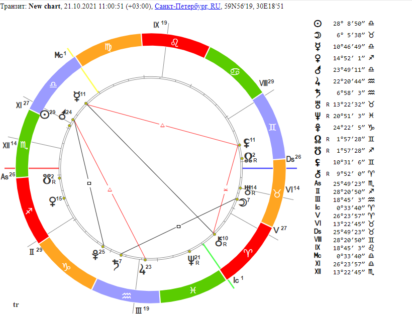 Лунный гороскоп. Лунный знак зодиака МО. Луна в каком знаке зодиака в марте