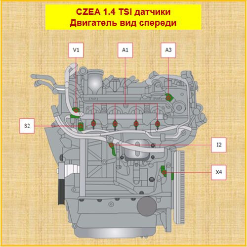 Датчики вид двигателя CZEA 1,4 TSI спереди