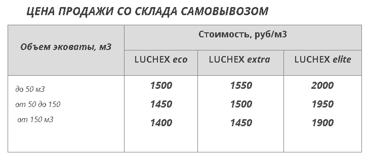 Самый выгодный и к тому же негорючий утеплитель на сегодняшний день, который не вырос в цене за 10 лет4