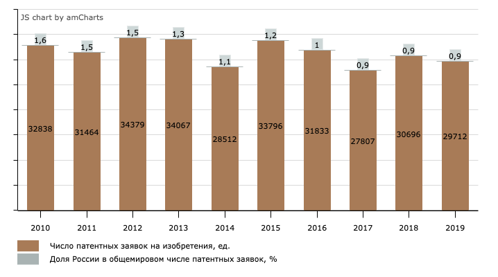 Источник: ИСИЭЗ НИУ ВШЭ