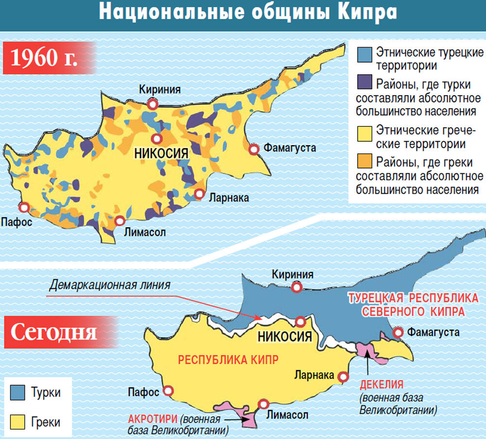 Описание страны кипр по плану 7 класс география