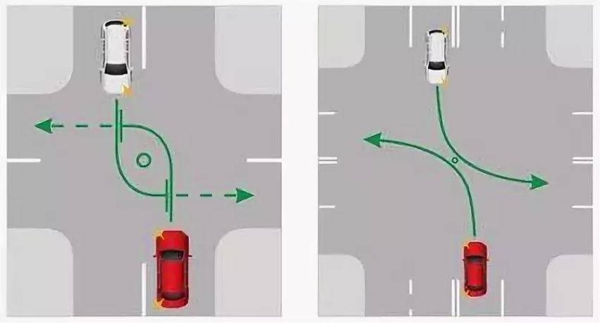 Движение во встречном направлении. Встречный поворот налево на перекрестке. Проезд перекрестка с поворотом налево ПДД. Траектория проезда перекрестка при повороте налево. Проезд регулируемых перекрестков разворот налево.
