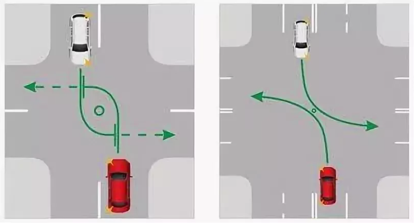 Поворот налево. Схема поворота налево на перекрестке. ПДД регулируемый перекресток поворот налево. Траектория проезда перекрестка при повороте налево. Проезд регулируемых перекрестков разворот налево.
