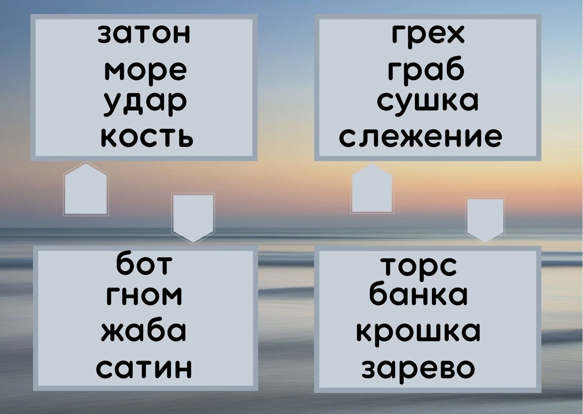 составлено автором.