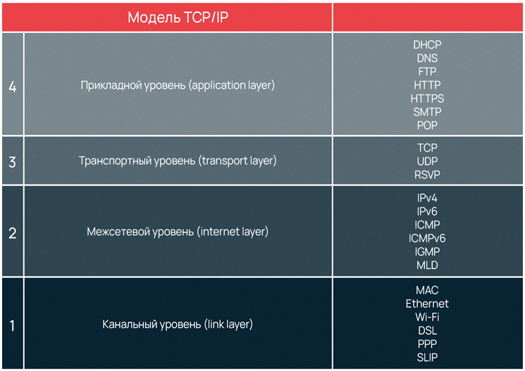 Доступ к FTP-серверу за NAT. Категория: ОС Linux • Разное