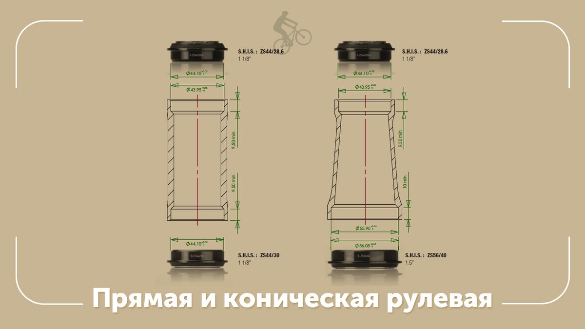 Рулевая колонка: резьбовая, интегрированная, коническая | ВелоСтрана | Дзен