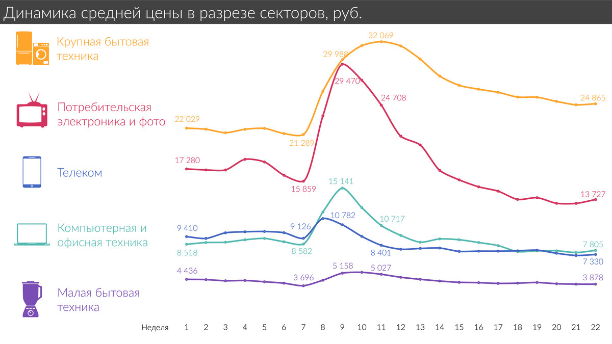 Календарь с номерами недель. Учебные недели в 2022-2023 году. Календарь 2020 2021 2022. Календарь по неделям 2022 года с номерами недель. Недели 2022.