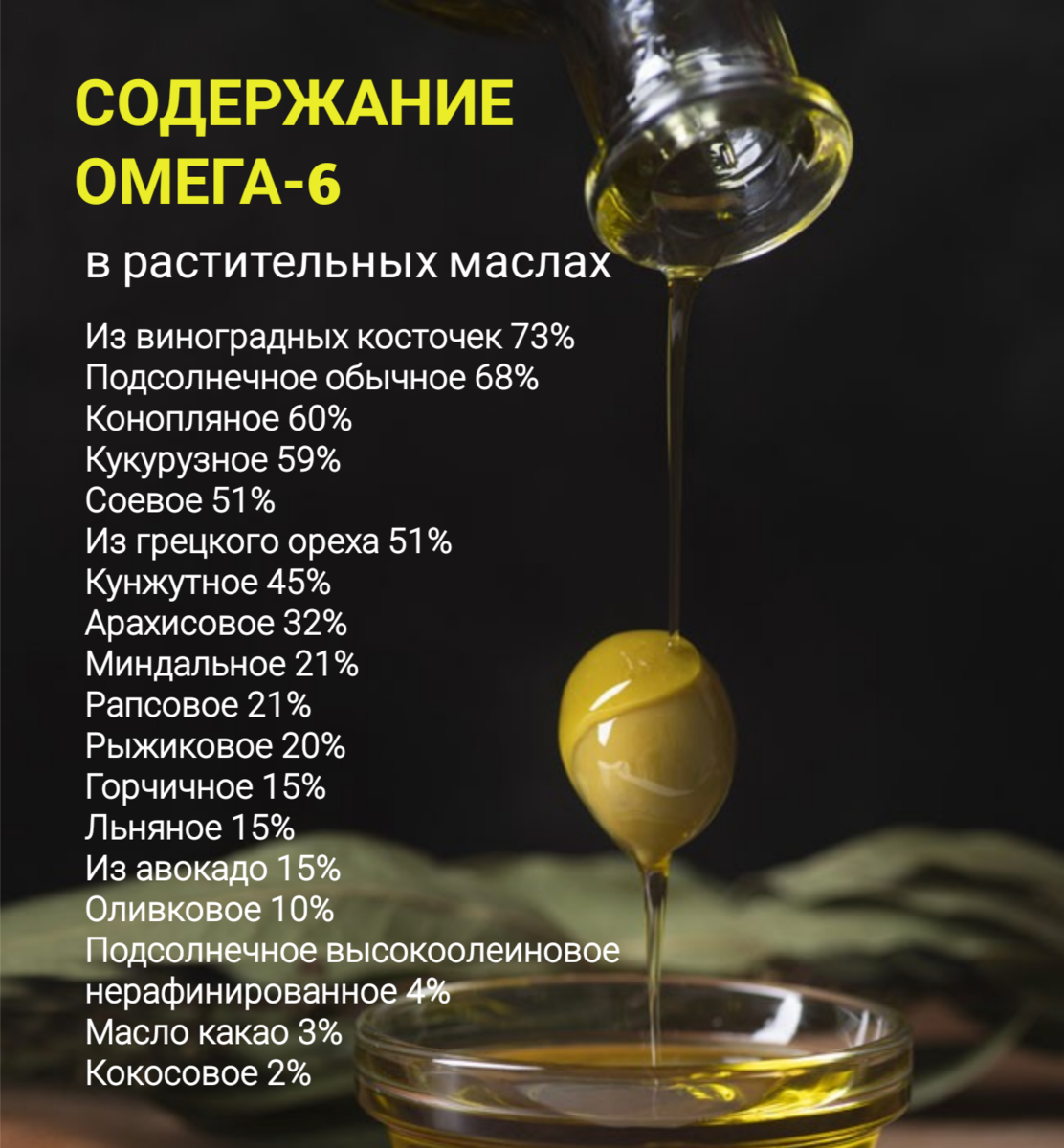 Содержание омега-6 в разных растительных жирах